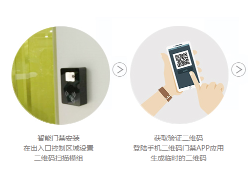 智能社区手机二维码门禁安装在出入口控制区域，拓展“扫描二维码”开门功能，下图是深圳远景达二维码门禁一体机