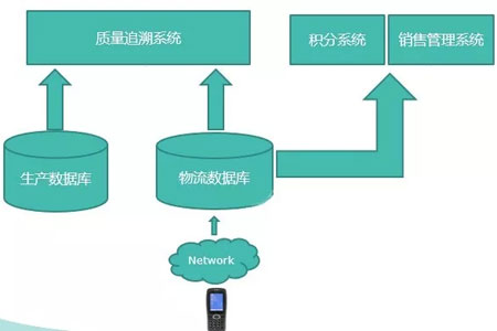 PDA数据采集器在乳制品追溯中的应用_深圳远景达